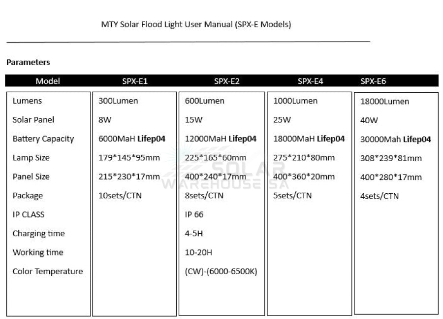 mty 100w high quality solar flood light spx e4