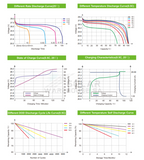 12.8V 40Ah Ingle Lithium Battery