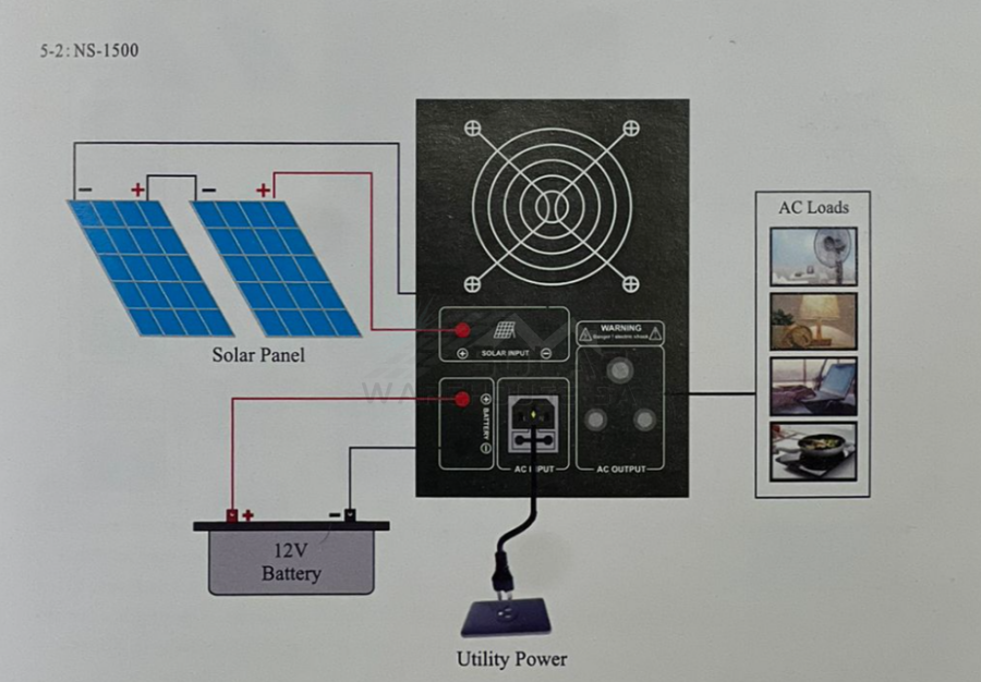 Ecco 2200w inverter ns-2200 manual best sale