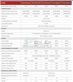 3Kva Must 3000 Watt Dyness 2.56 Kwh Lithium Battery 3X 560W Mono Solar Panels Combo Kit