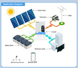 6.2Kva/6200W Ecco Mppt Combo 1 X 5.12 Kwh Ah Battery 6X 450W Mono Solar Panels Inverter