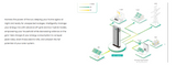 LuxPower 6kw & 10kwh Eco Beast All-In-One Inverter