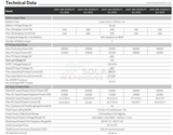 Deye 20Kw Three Phase Hybrid Inverter 48V Lv