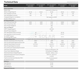 Deye 6KW Hybrid Inverter Including Wifi Dongle (Pre-Order)