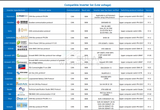 Ecco 48V 100Ah 4.8Kwh Lithium Battery Lifepo4