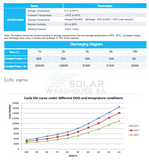 Ecco Lithium Ion Phosphate 48V 50Ah 2.5 Kwh Battery Wall Mount
