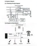 Ecco Solar IP65 MPPT Geyser Controller SGC3KS + Wifi 3000W