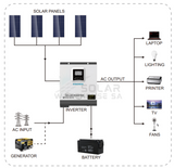 Esener Pure Sine Wave Hybrid Inverter 24V 3Kva 3000 Watt Mppt 60A Maximum 80A 145Vdc