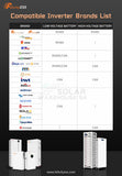 Felicity High-Voltage 20.48KWh Lithium Battery System