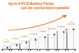 Felicity Solar 48V 10Kwh Lithium Battery Lux-X Stackable