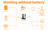 Felicity Solar 5Kva/5Kw 48V Off Grid Inverter With 100A Mppt + Wifi