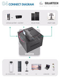 Fivestar 1200W 12V Hybrid Ups Solar Ready Inverter Trolley 120Ah Deep Cycle Gel Battery