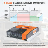 Fivestar- Fsm- 30A Mppt Solar Charge Controller (12-48V)