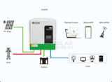 Hybrid Inverter 24V 3.5 Kva 3500W Mppt 60A Pure Sine Wave - Ecco