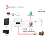 Hybrid Inverter 24V 4.2 Kva 4200W Mppt 120A Pure Sine Wave Sun Solar S-2542