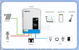 Hybrid Inverter 48V 5.5 Kva 5500W Mppt 100A Pure Sine Wave - Ecco+Wifi