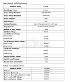 Hybrid On/Off Grid Inverter 10.2 Kva 10200 Watt 2X Mppt Inputs 48V- Conderenergy S-2400