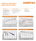 Sinotec 12V 100Ah Gel Battery Lab Series Hybrid Lab12110