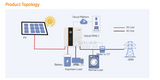 Sunpro Hybrid Solar Inverter Single Phase Mppt Parralel 6Kw