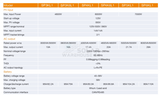 Sunpro Hybrid Solar Inverter Single Phase Mppt Parralel 6Kw