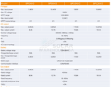 Sunpro Hybrid Solar Inverter Three Phase Mppt Parralel 12Kw