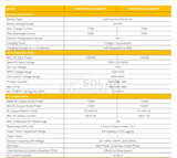 Sunsynk 10Kw Hybrid Inverter 48V + Wifi Dongle Single Phase