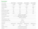 Volta 14.34Kwh 280Ah 51.2V Lithium Ion Battery Stage 4